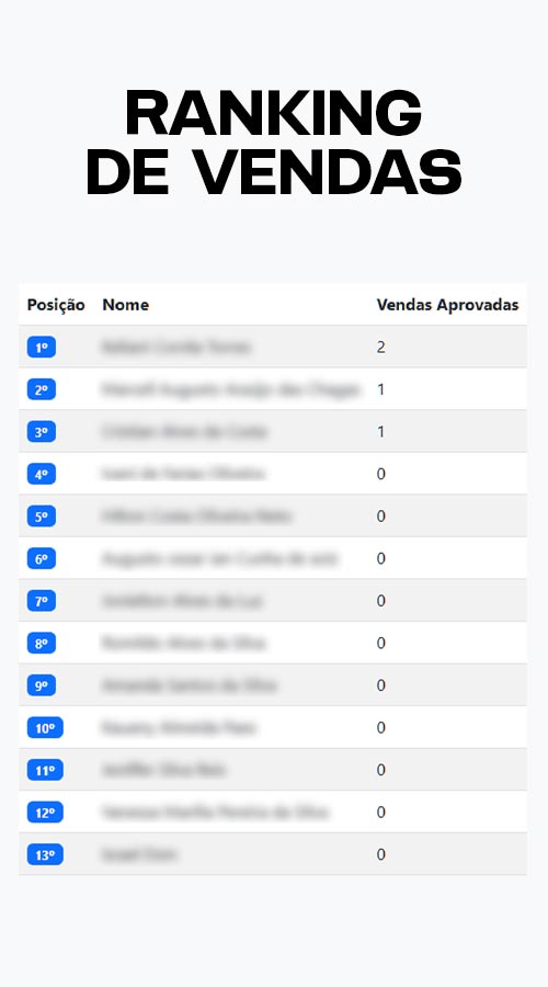 Ranking de Consultores